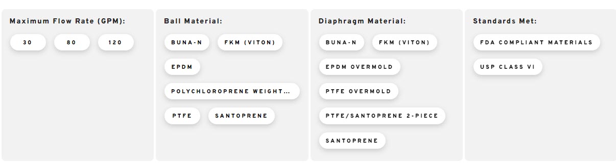 quantm fg options